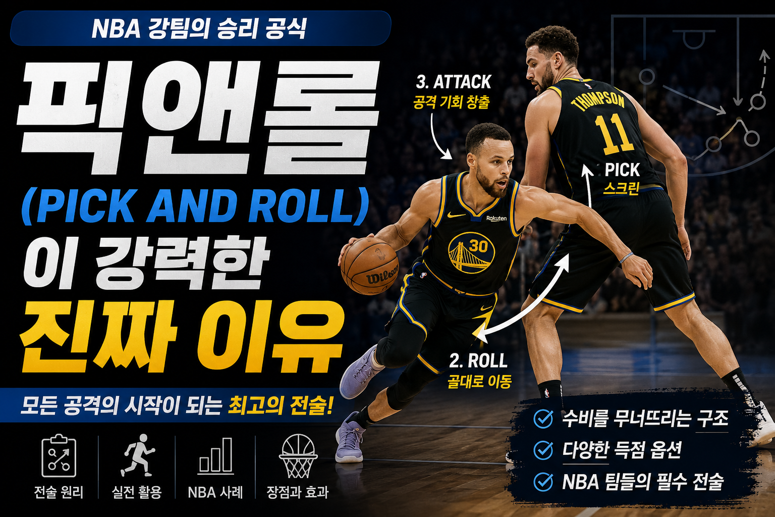 픽앤롤 전술