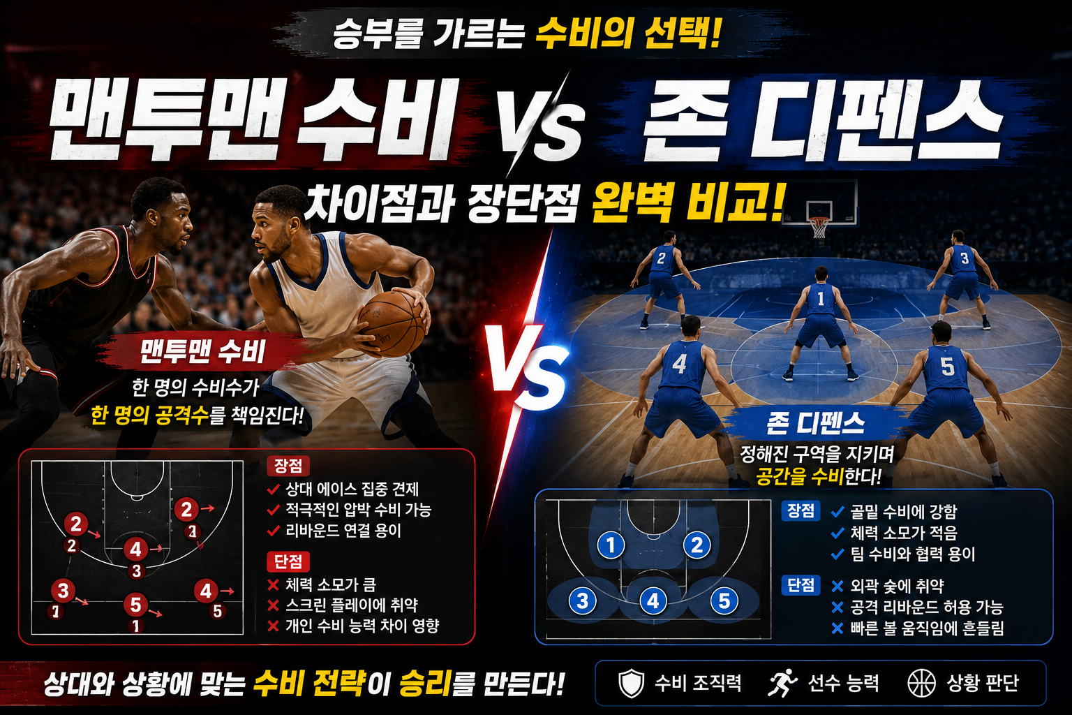 맨투맨,존 디펜스