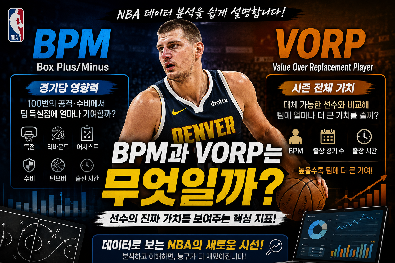 BPM VORP