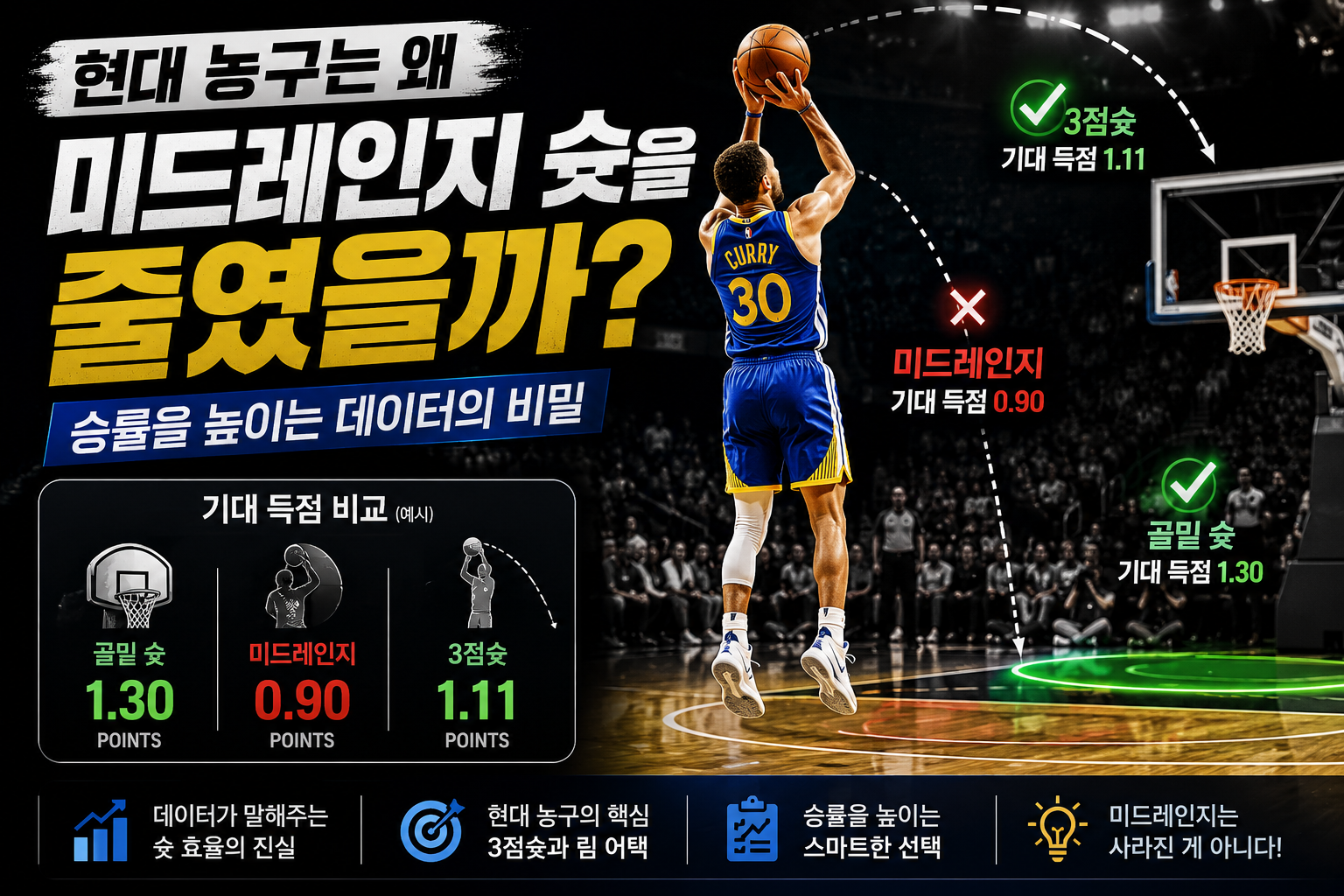 미드레인지