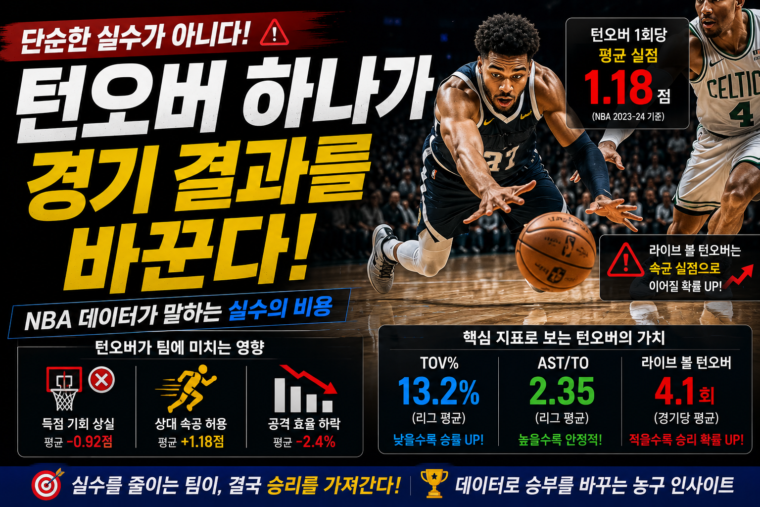 턴오버