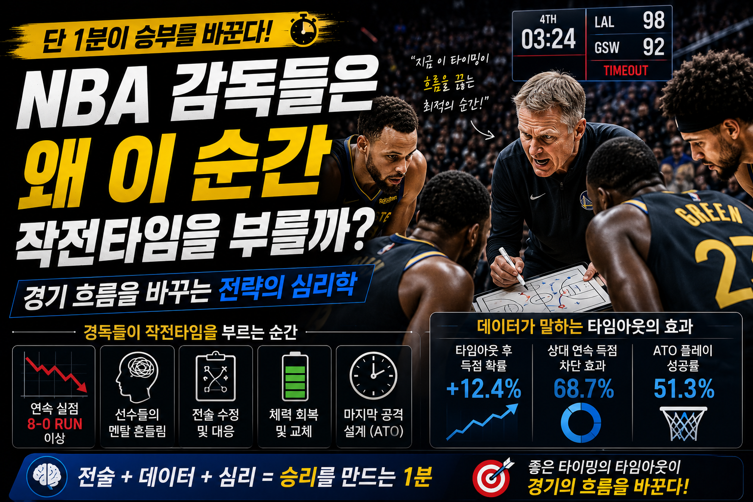 타임아웃